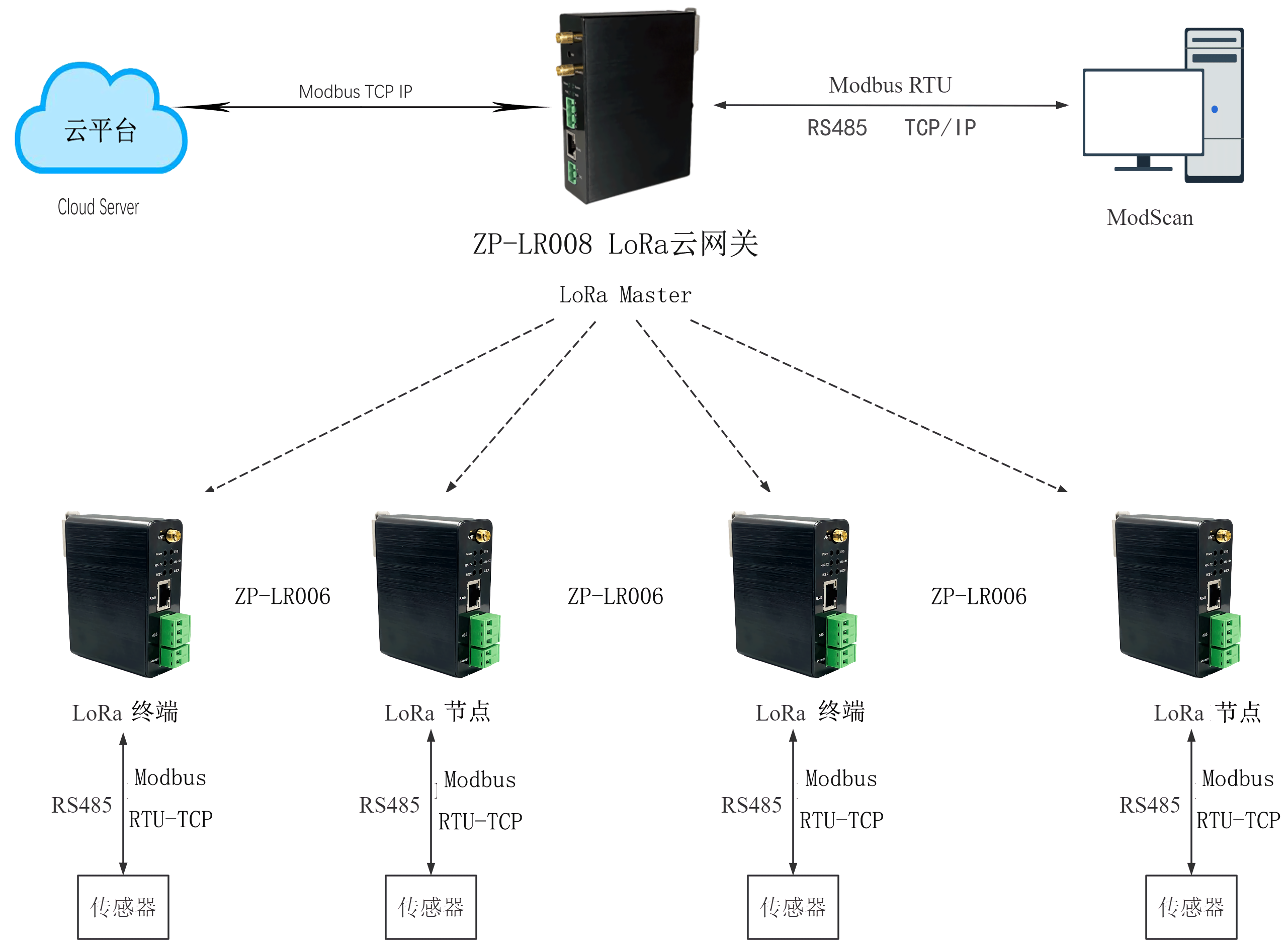 与主机数据交换有哪些方式