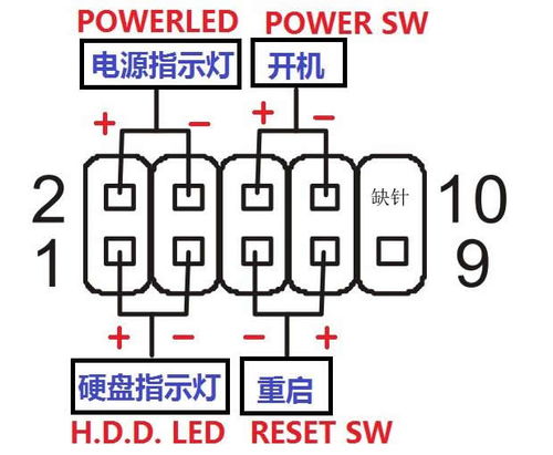 主机电源键怎么插的