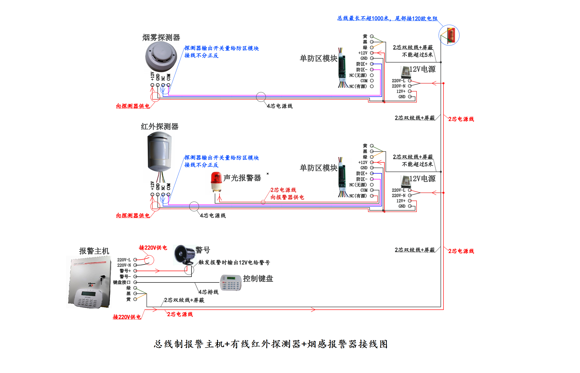 总线制报警主机信号协议