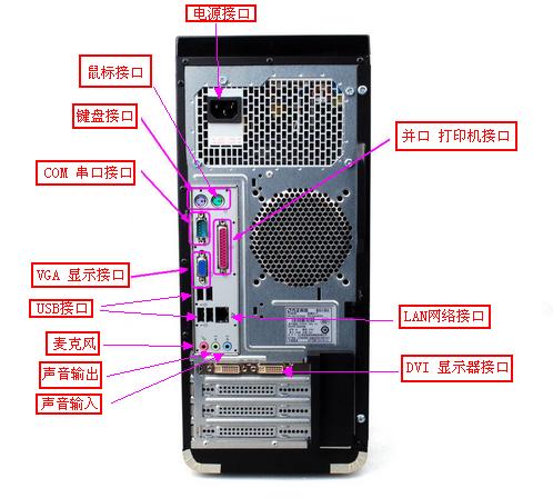 主机背后的扩展插座