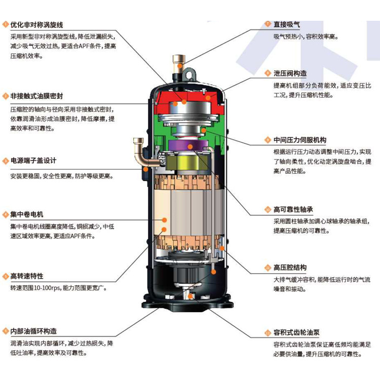 中央空调约克主机参数