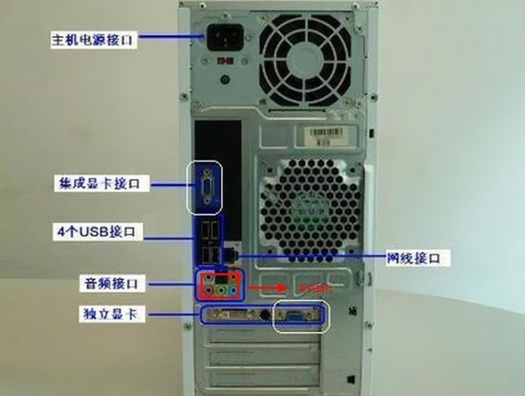 主机后面的插口都是什么意思