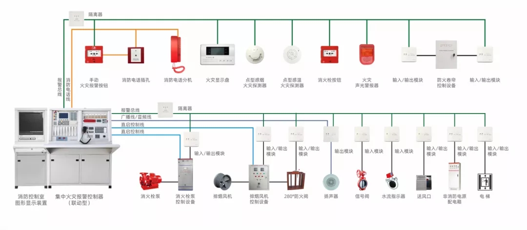 消防主机原理与接线