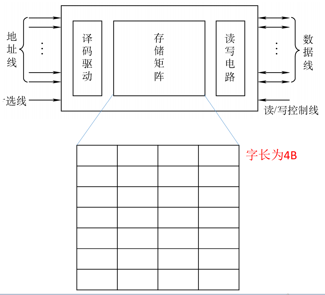 使用中的主机存储