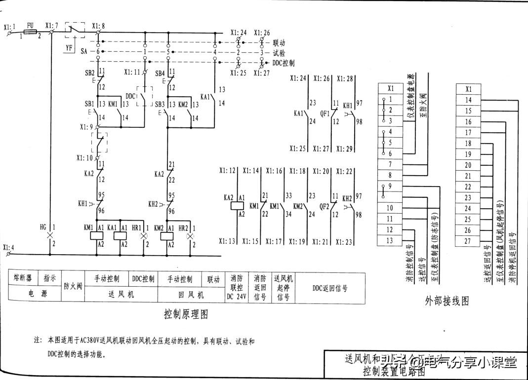 西门子主机如何控制风机