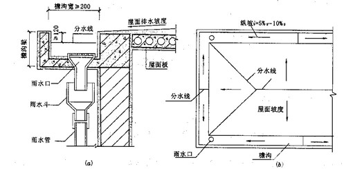 柜机排水管和主机平行会积水吗