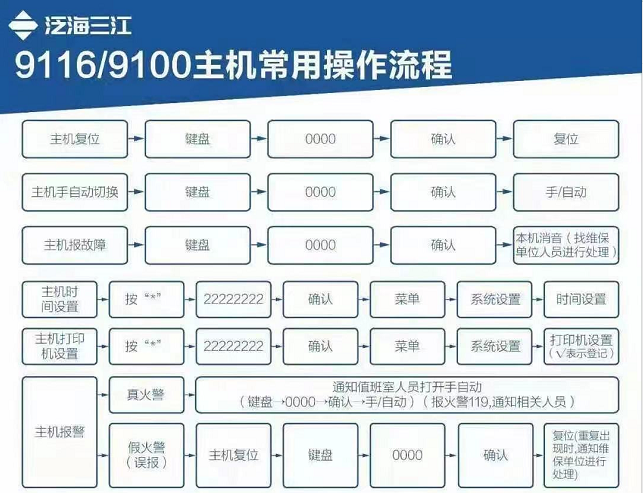 消防主机报警怎样阅读打印条