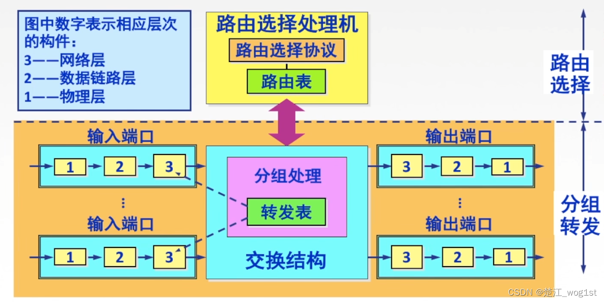 路由器内网活动主机数