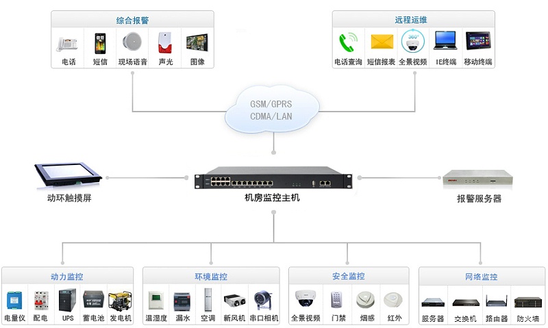 如何脱离学校主机监控