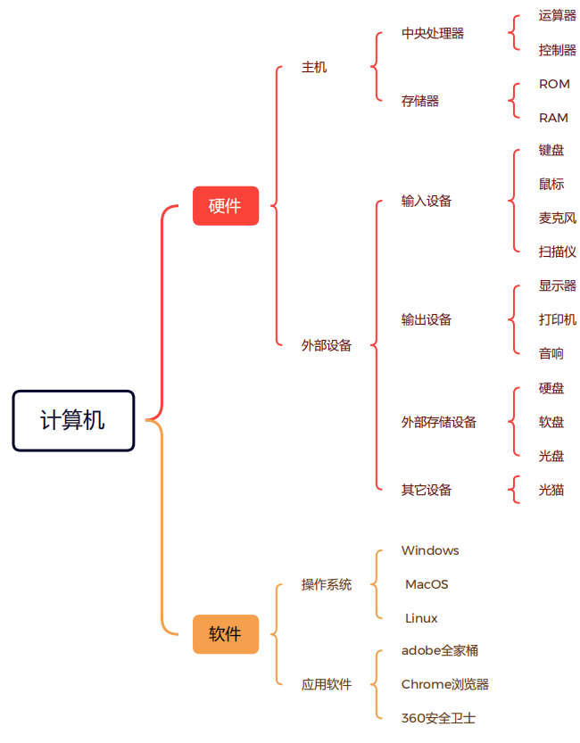 一个软件在主机系统运行多少合适