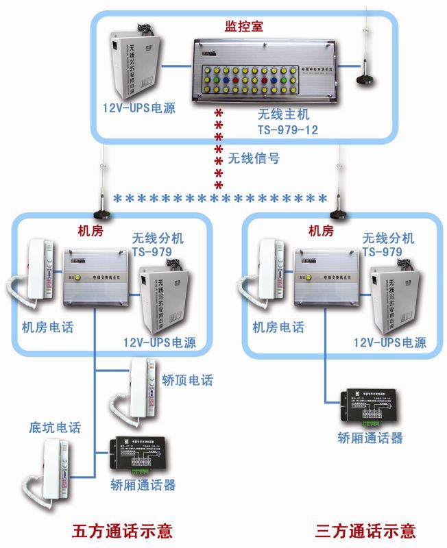 安普五方对讲主机