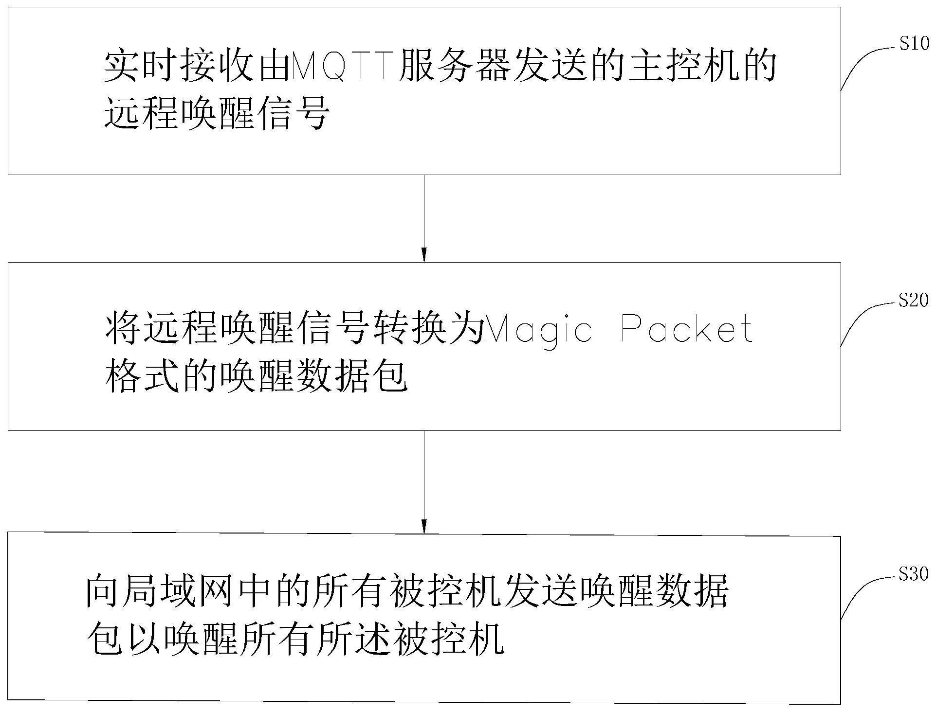 同一局域网内主机的虚拟机组网