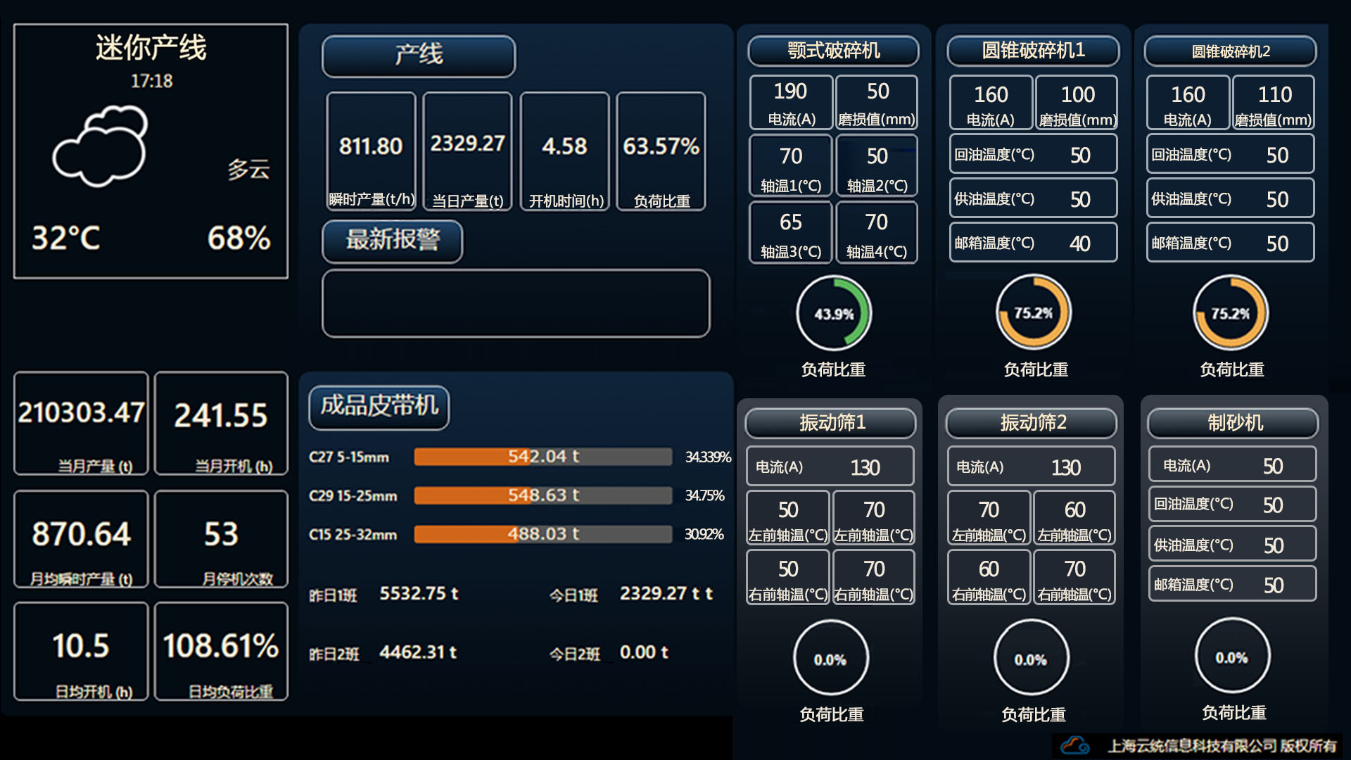 主机运行参数分析