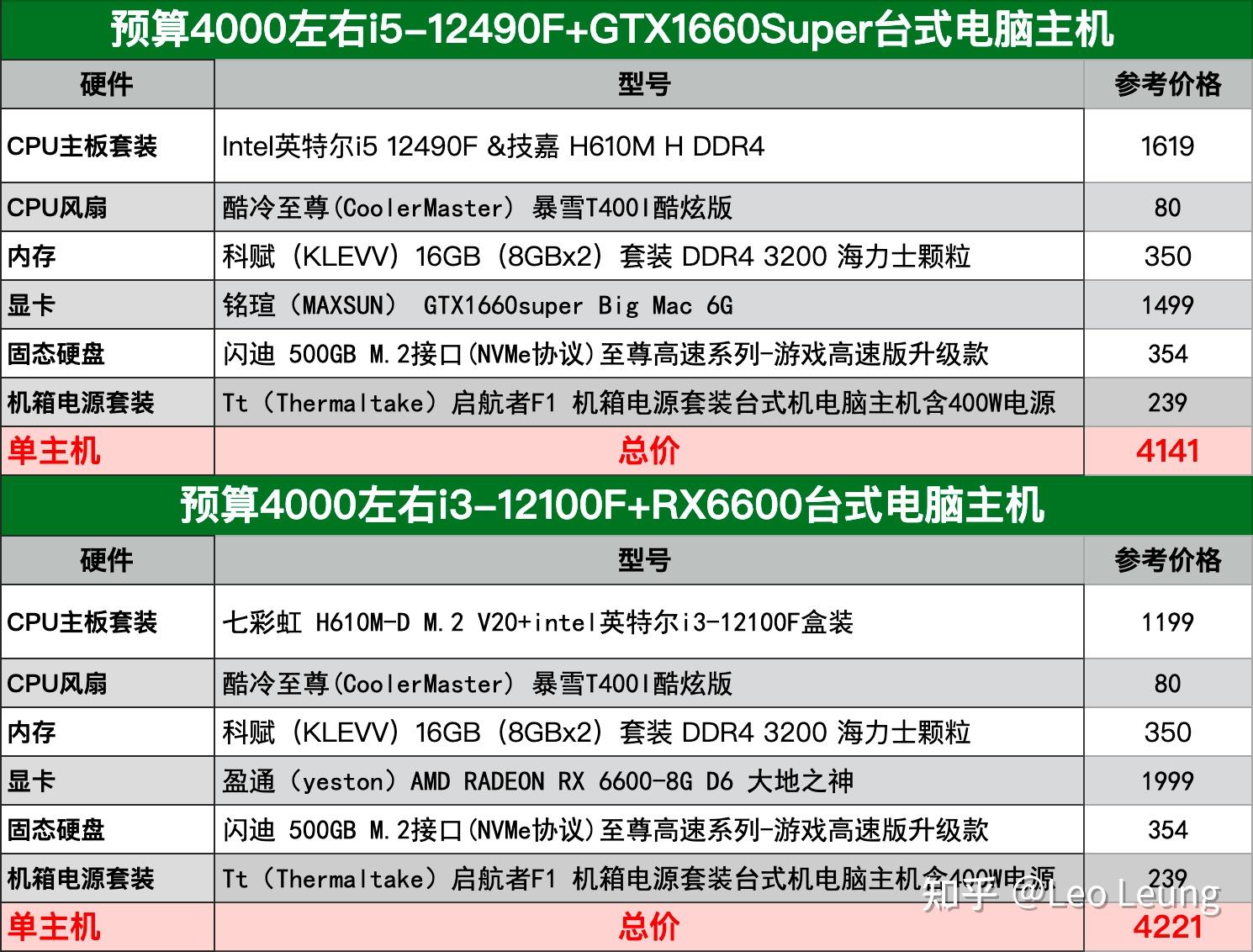 主机装机需要的硬件