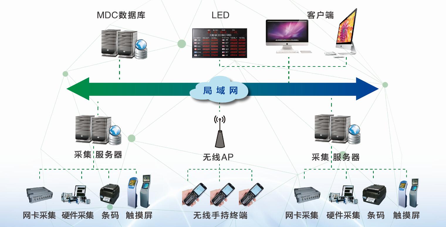 与主机数据交换有哪些方式