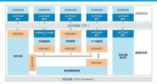 一个软件在主机系统运行多少合适