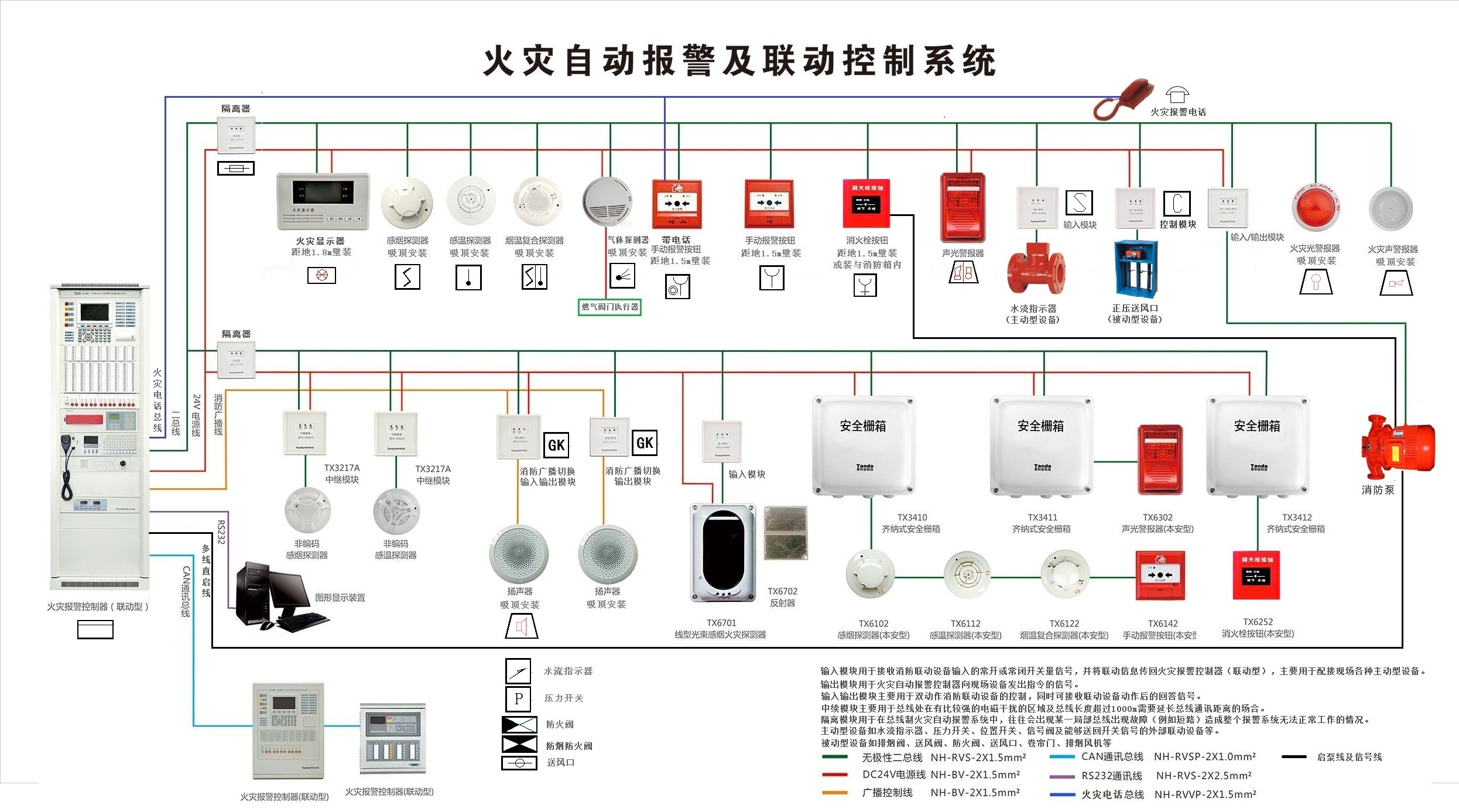 消防主机主机主备用电切换记录