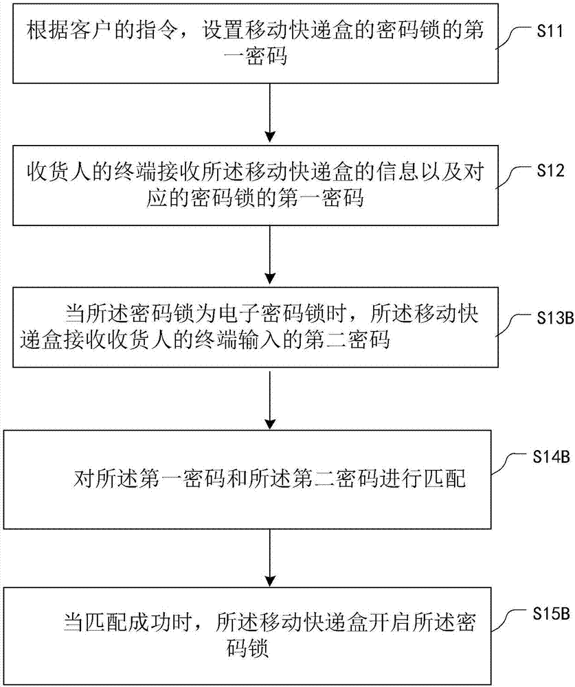 快递收主机注意事项