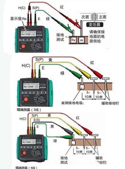 消防主机接地电阻测量