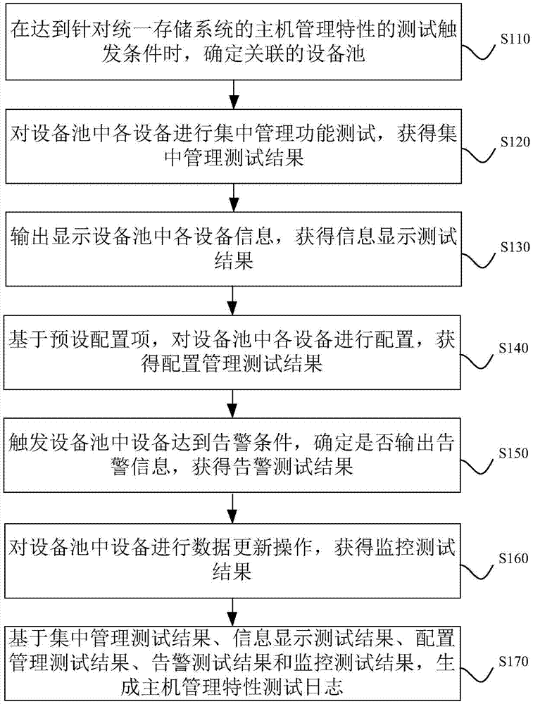 主机运行参数分析