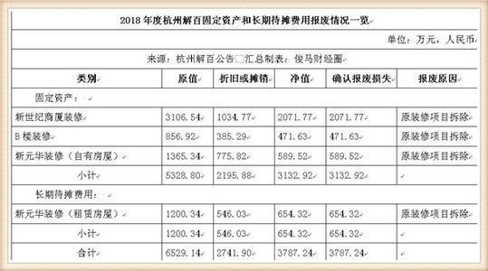 网站主机待摊费用