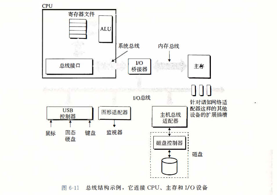 使用中的主机存储