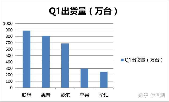 联想和惠普游戏主机多少钱一台