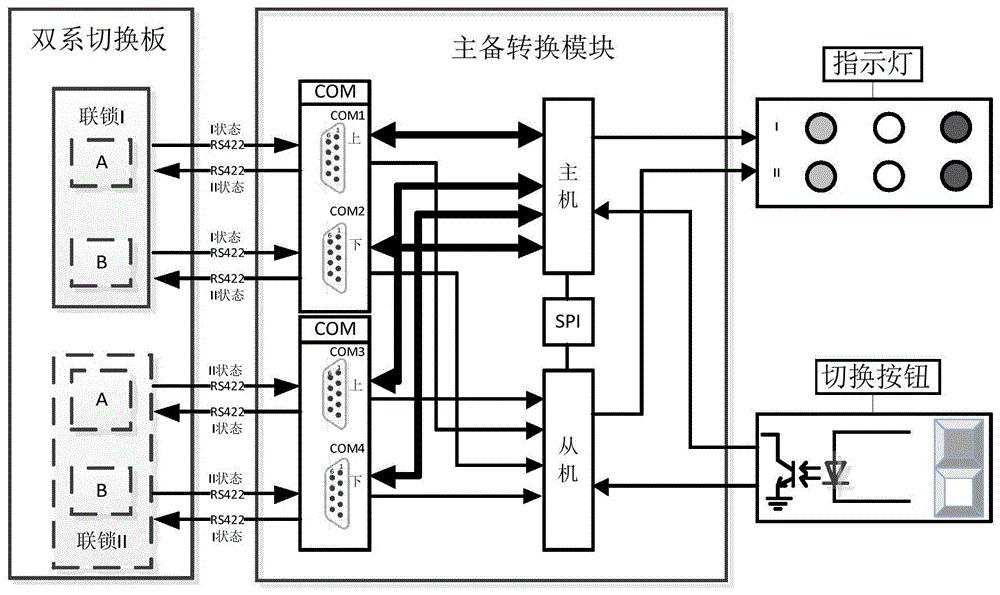 计算机联锁主机部分组成