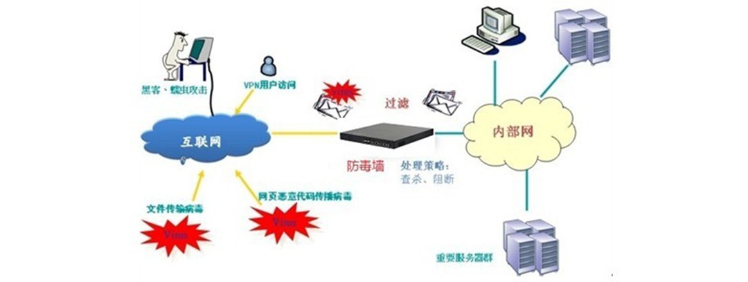 网络安全主机安全