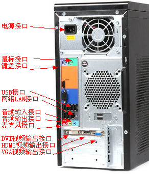 主机前面俩个插口分别是什么意思