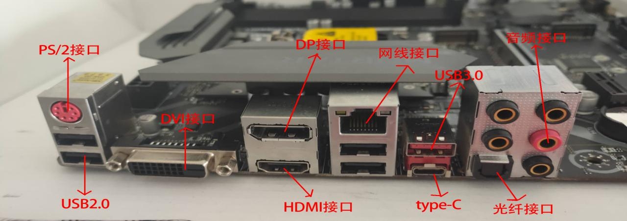 主机后面的插口都是什么意思