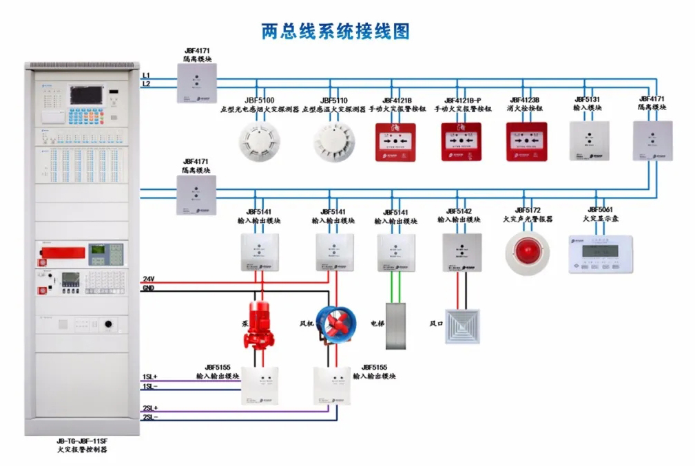 消防主机原理与接线