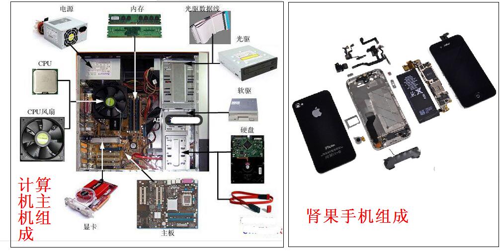 计算机联锁主机部分组成