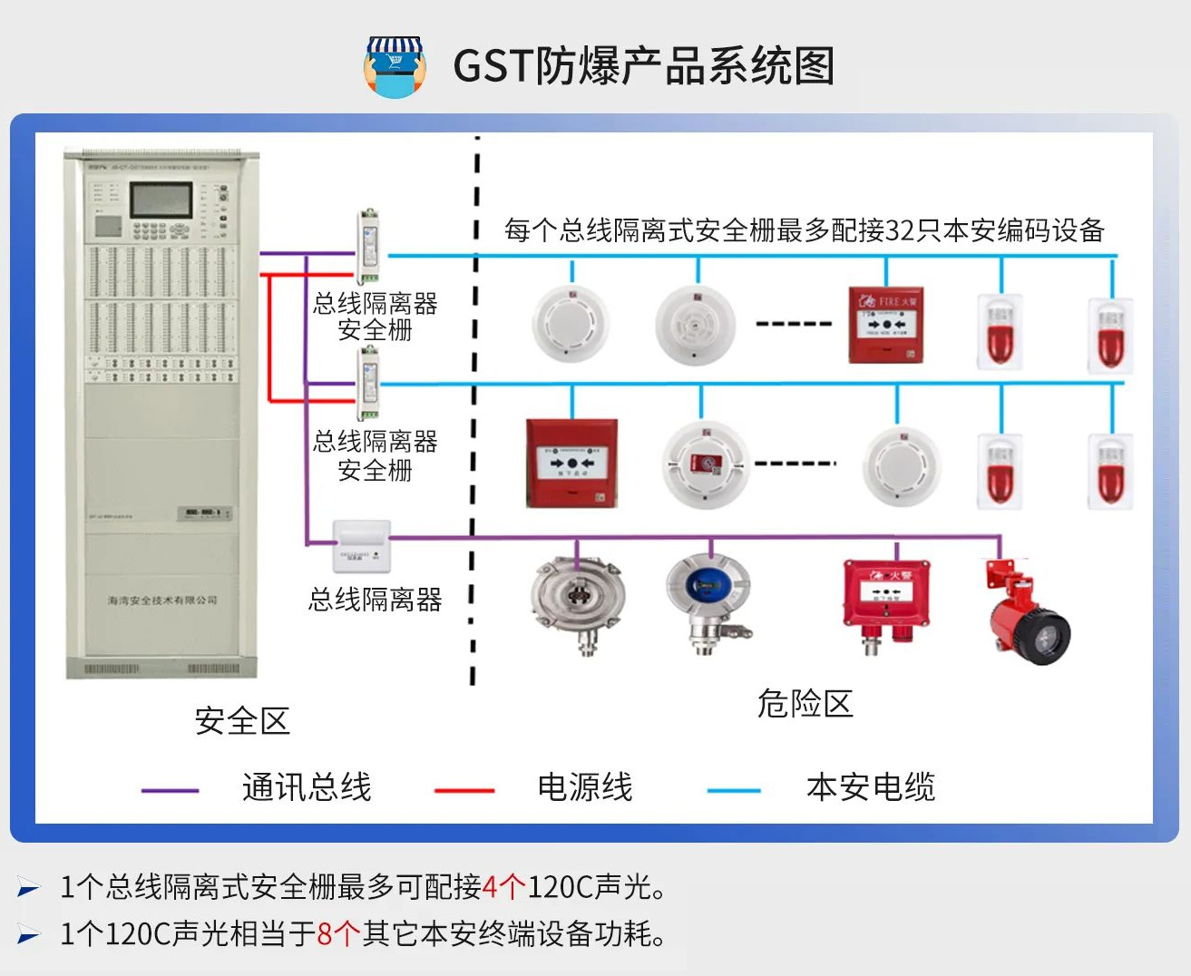 消防主机原理与接线