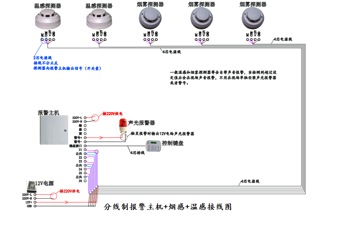 总线制报警主机信号协议